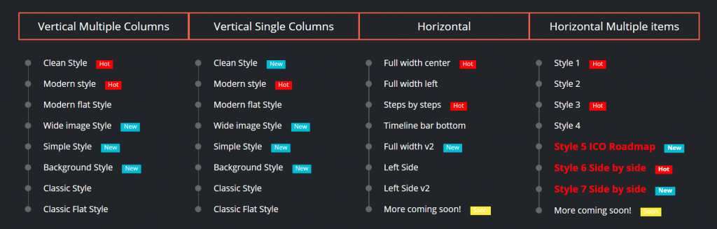 最佳 WordPress 时间线插件 WP 时间线插件