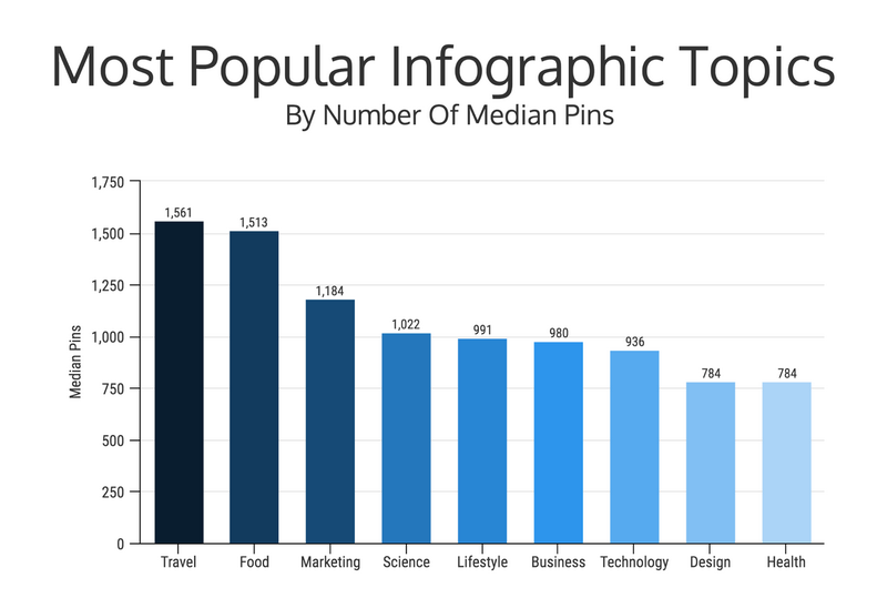 wybierz popularny temat