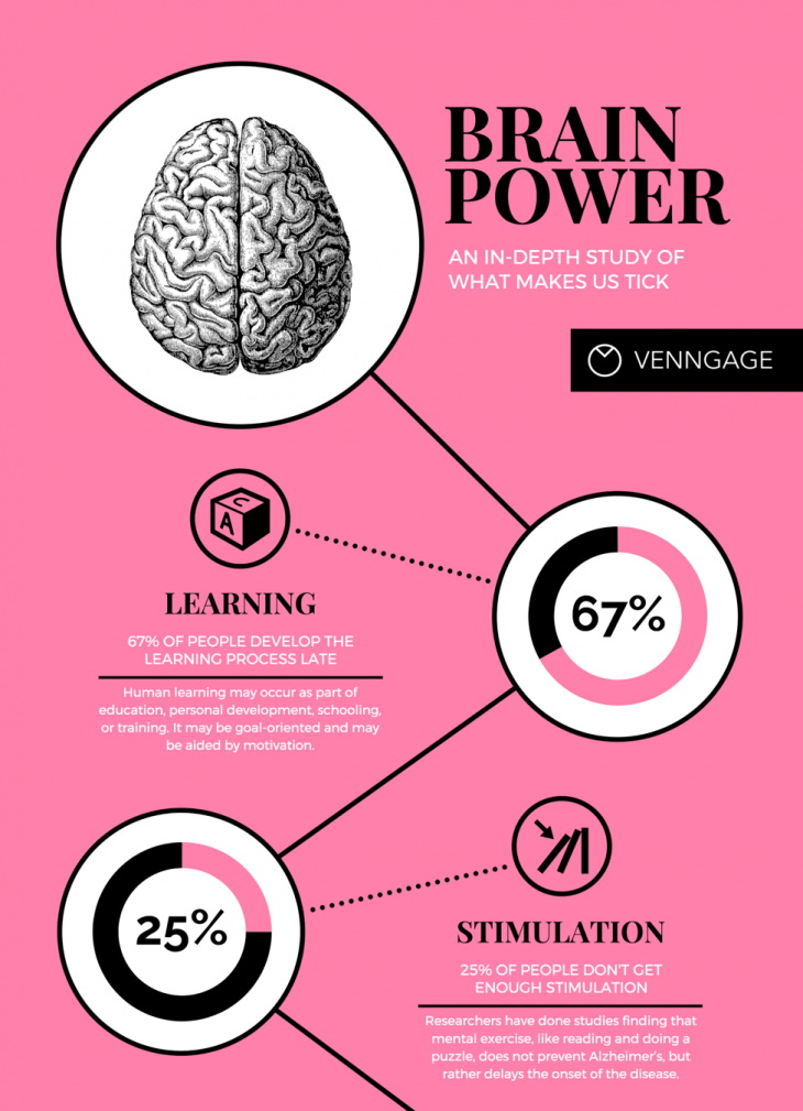 Twórz krótkie infografiki