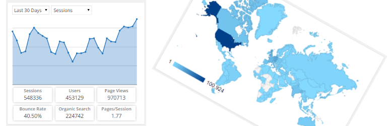 ExactMetrics 提供的 Google Analytics（分析）儀表板