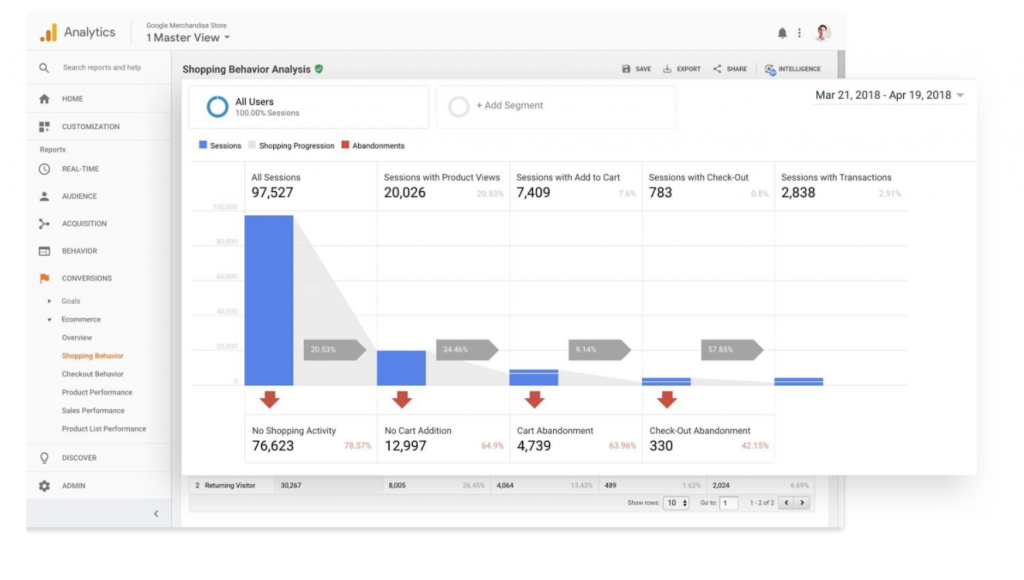 GoogleAnalytics-SEOに使用するツール