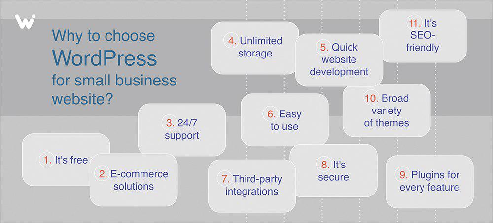 为什么要为小型企业网站选择 WordPress？