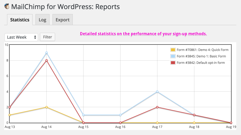 MailChimp for WordPress 电子邮件营销插件