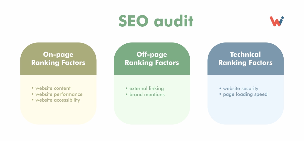 SEO denetimi nedir