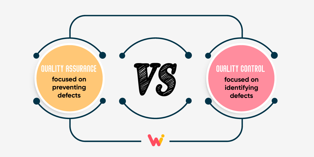 Kalite güvencesi VS kalite kontrolü