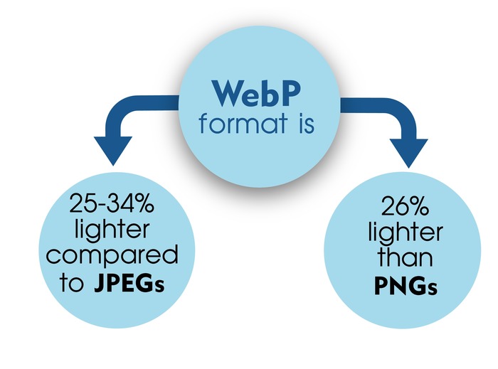 webp jpeg pnd görüntü biçimleri arasındaki fark