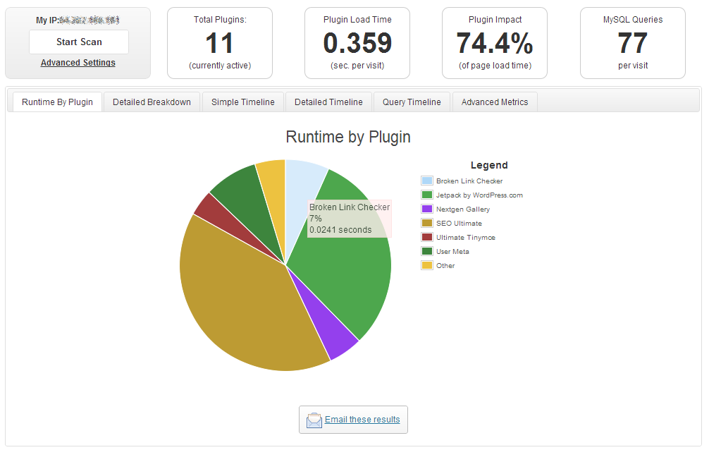 Plugin-Performance-Profiler für WordPress