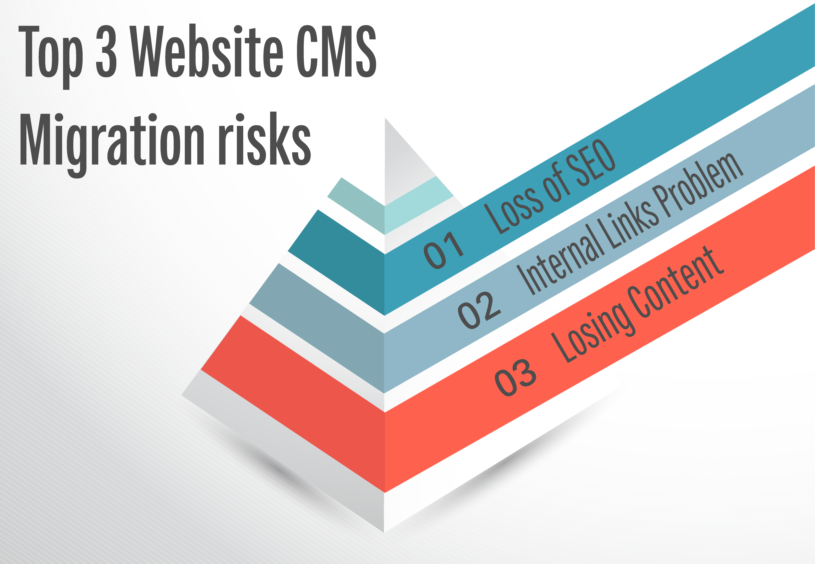 Los 3 principales riesgos de migración de CMS de sitios web