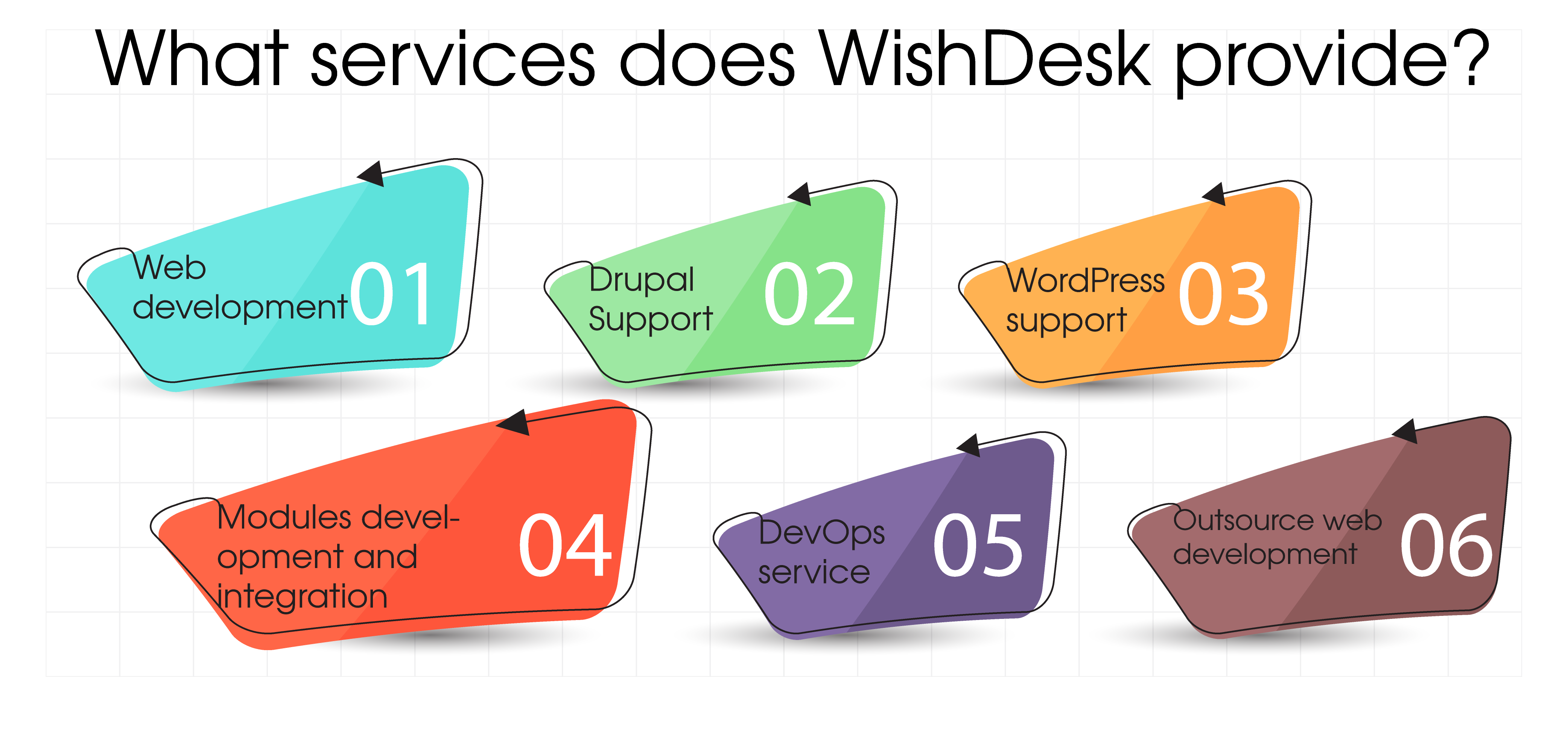 WishDesk 提供哪些服務？