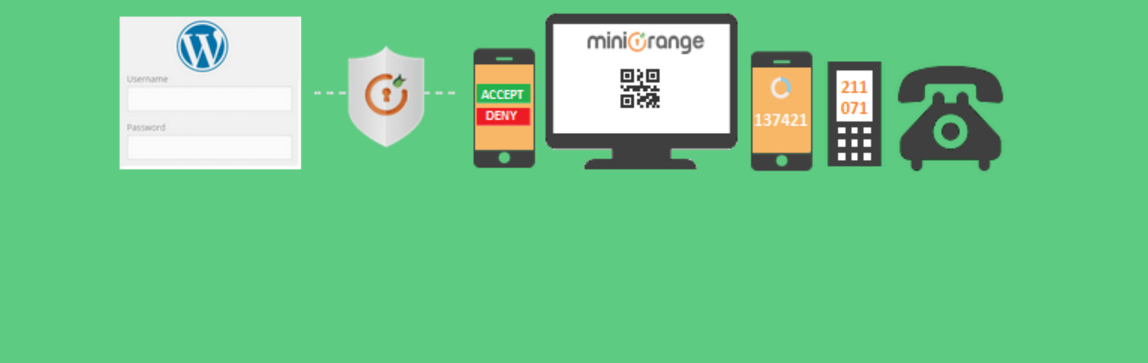 miniOrange 兩因素身份驗證插件。