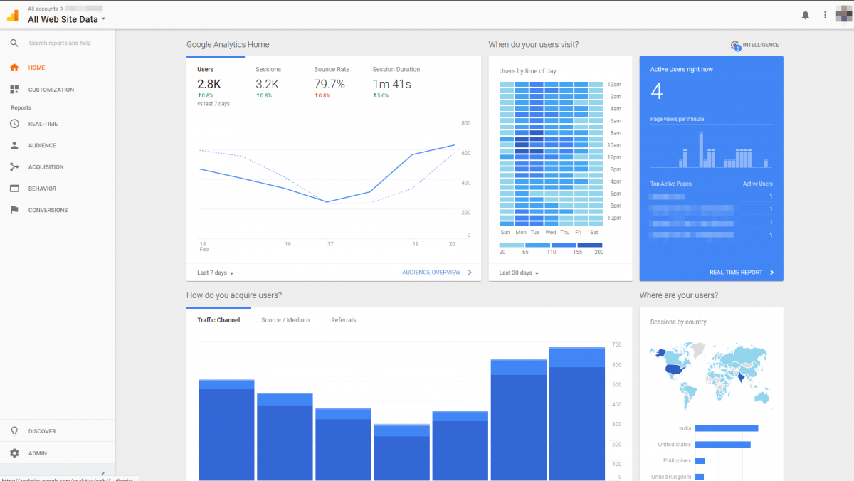 Un tablero de Google Analytics.