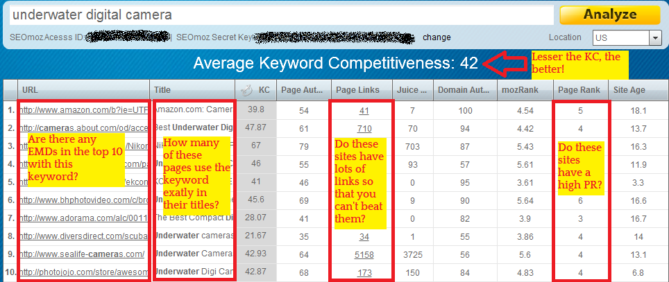 Long Tail Pro Competitor Analysis