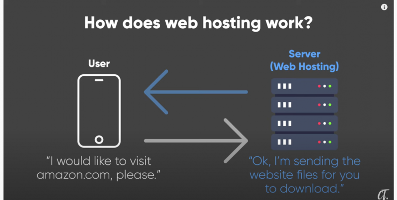 server hosting