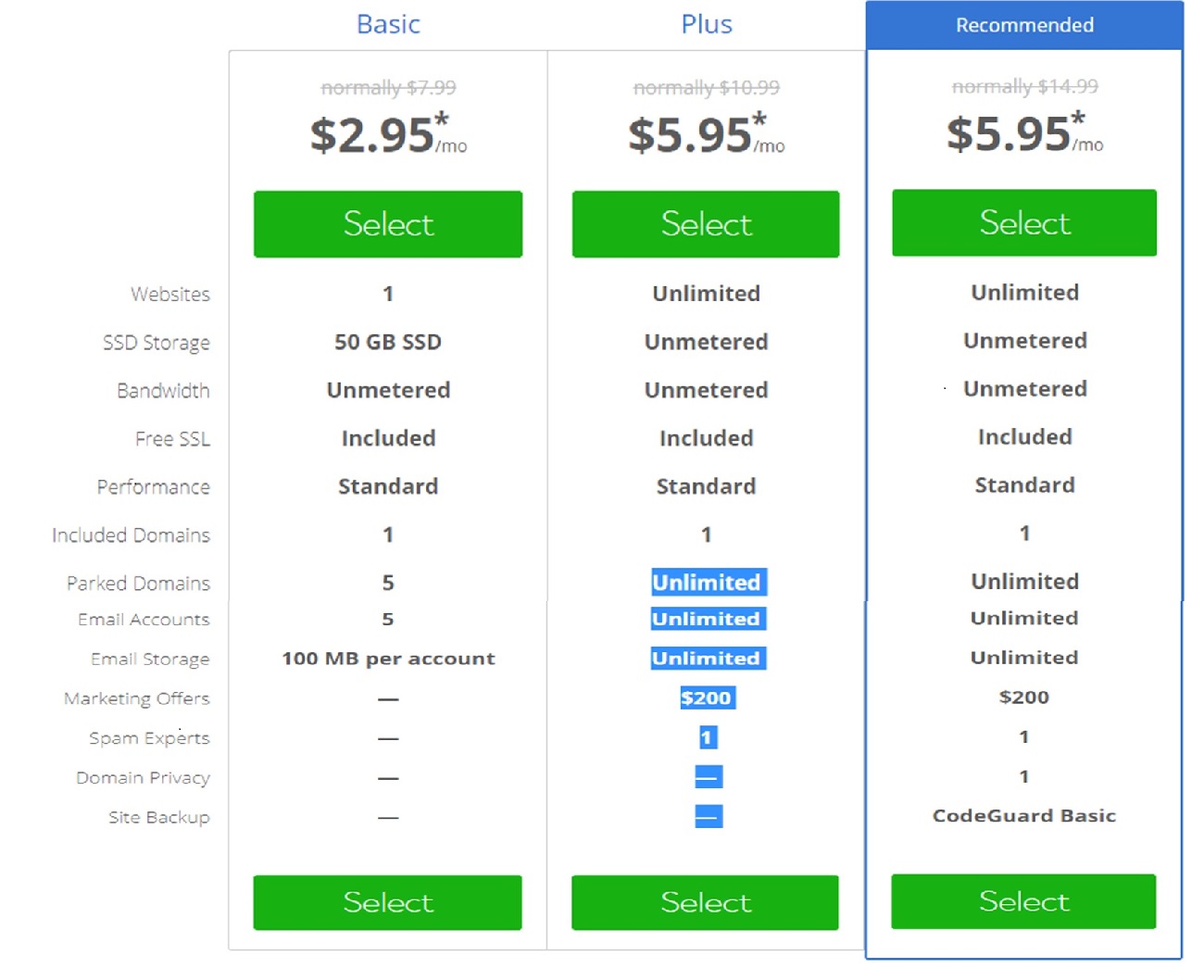 Bluehost vs hostgator