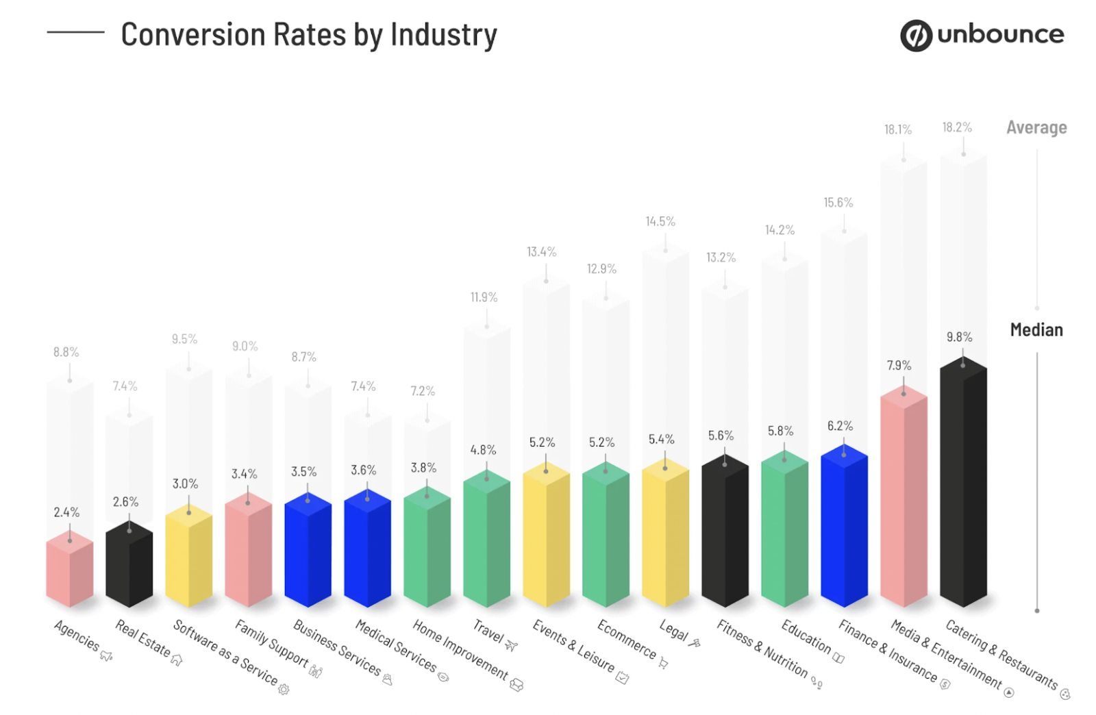 Landing Page Optimization