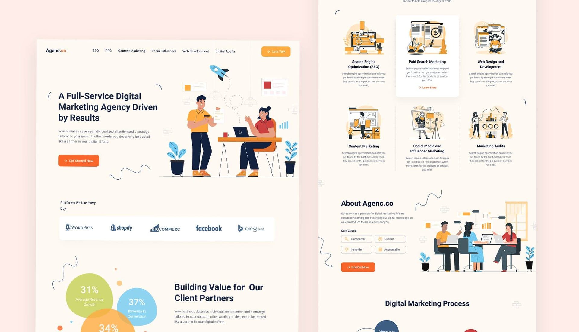 5 Elementor Digital Marketing Agency Templates