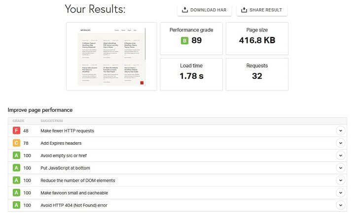 pingdom 속도 테스트 결과