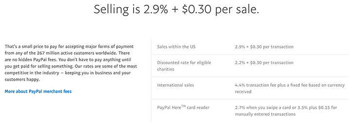 Taxas de transação do PayPal