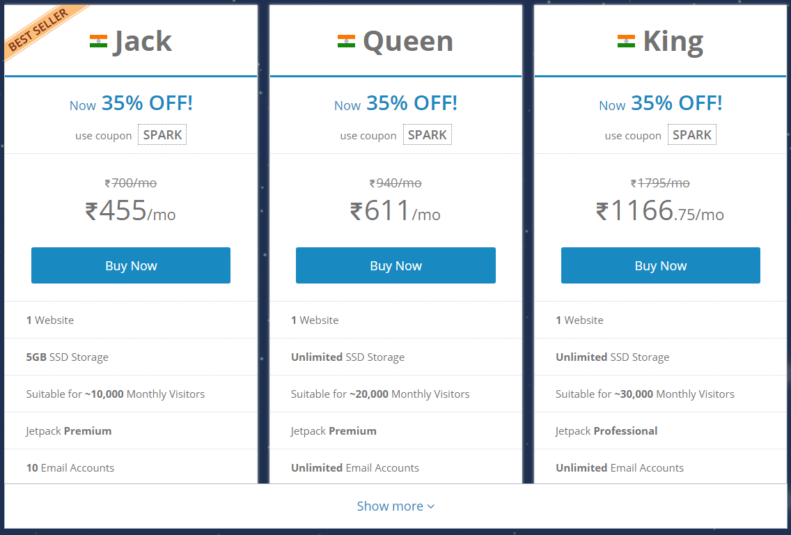 MilesWeb WordPress Hosting-Test