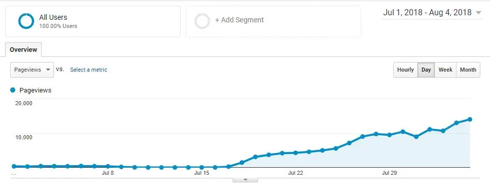 7 Önemli Nokta MakePerfect WordPress Sitesi