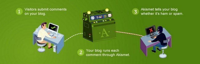 Akismet is an artificial intelligence project that helps your website against spambots or users.