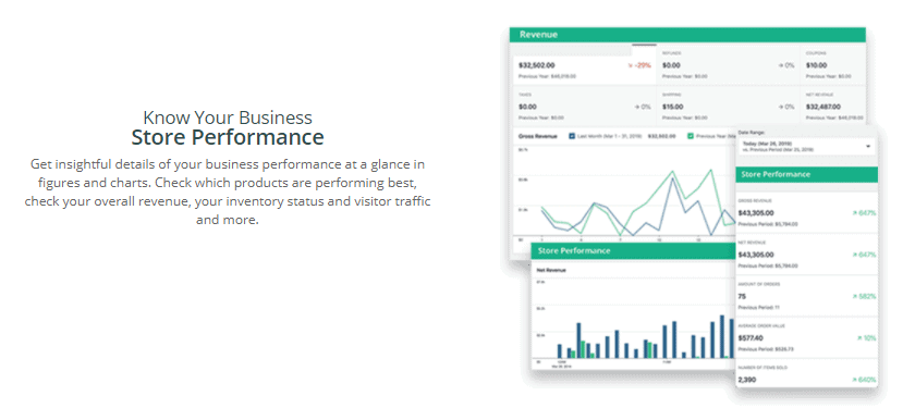 SmartSeller mağaza performansı