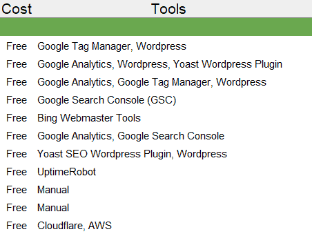 SEO Kontrol Listesi maliyet araçları sütunları