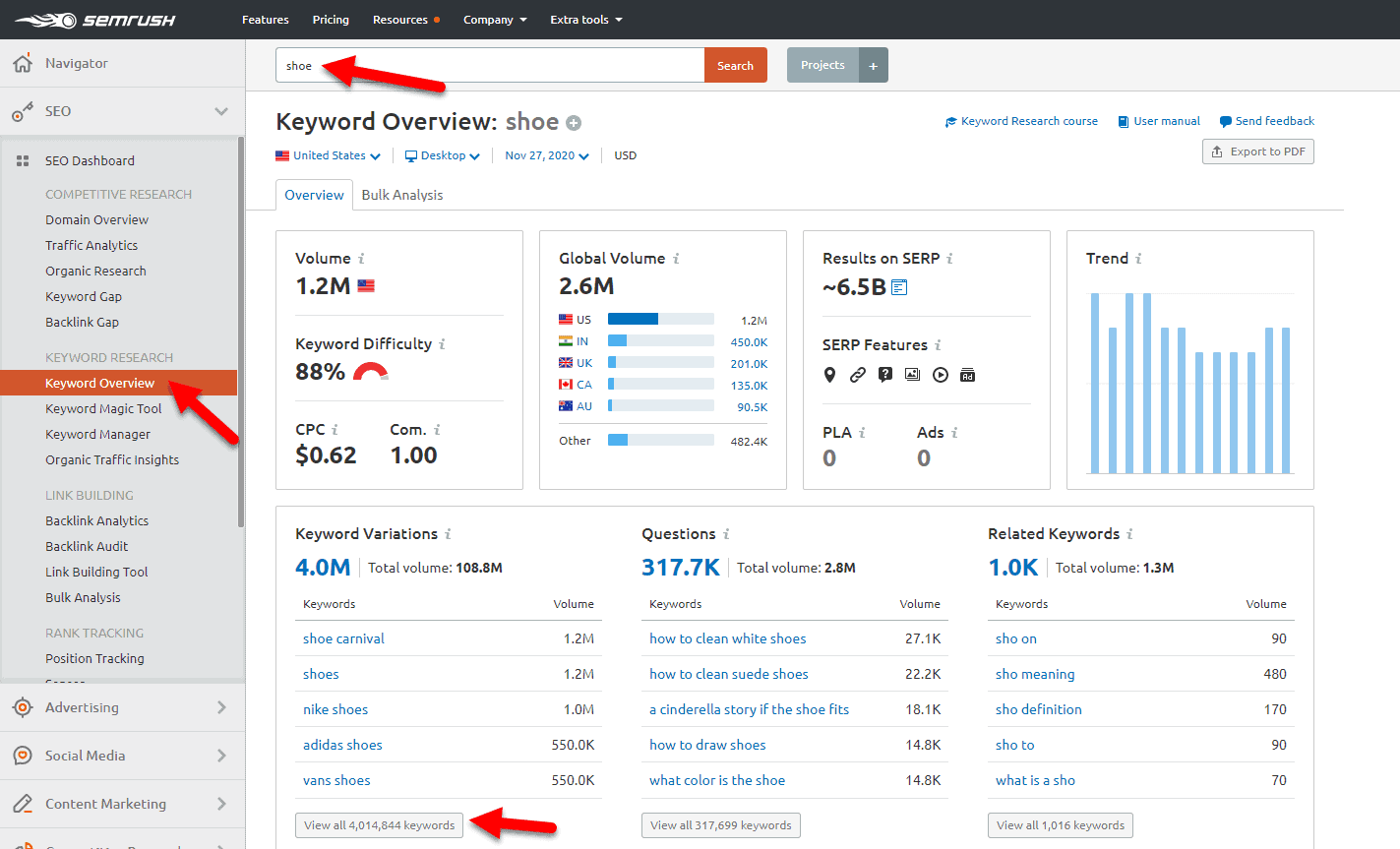 SEMrush vizualiza toate cuvintele cheie