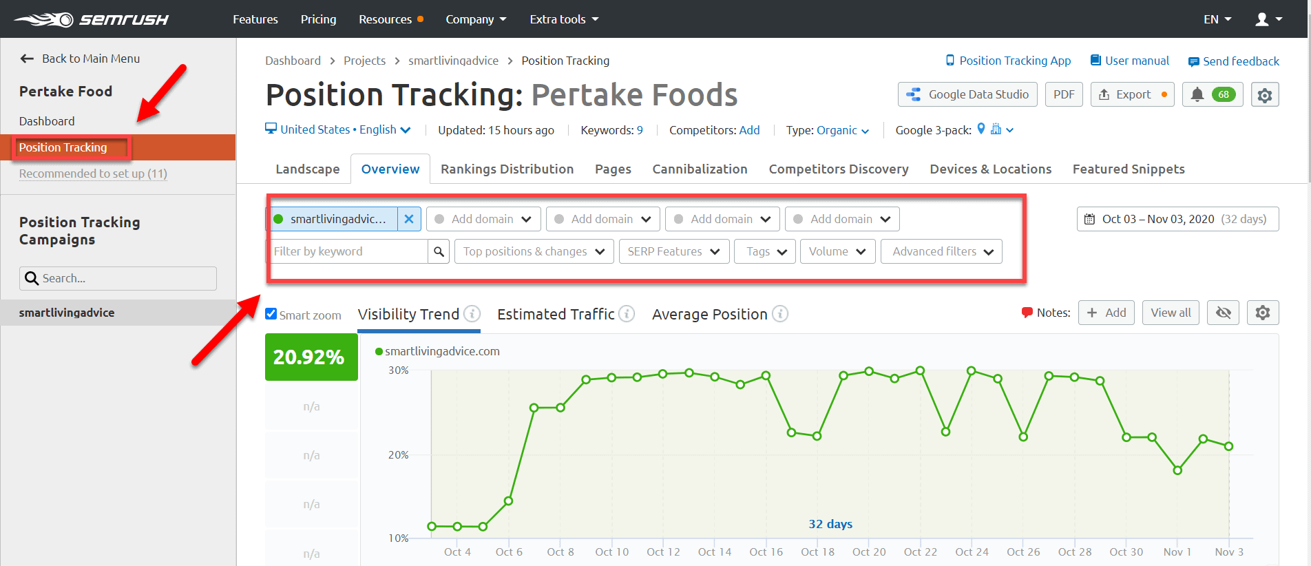 Urmărirea poziției SEMrush