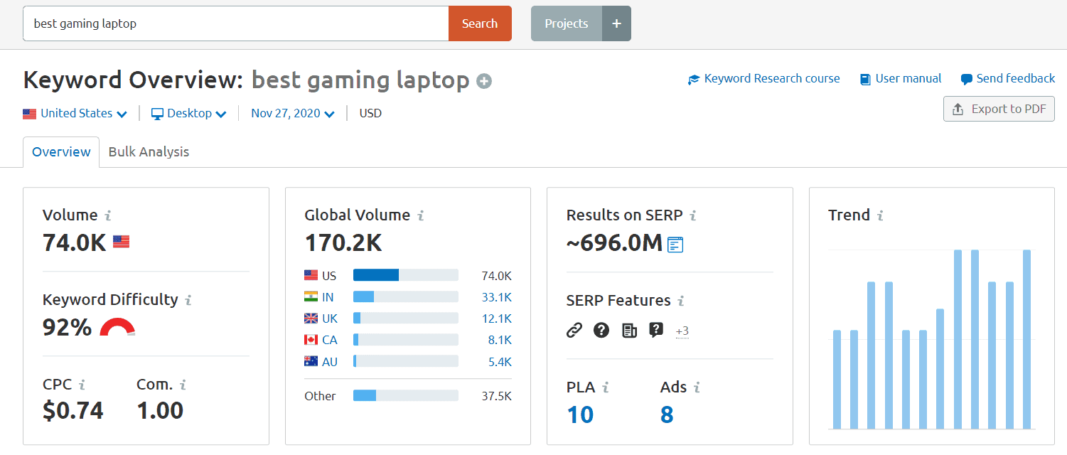 Prezentare generală a cuvintelor cheie pentru cel mai bun laptop de gaming