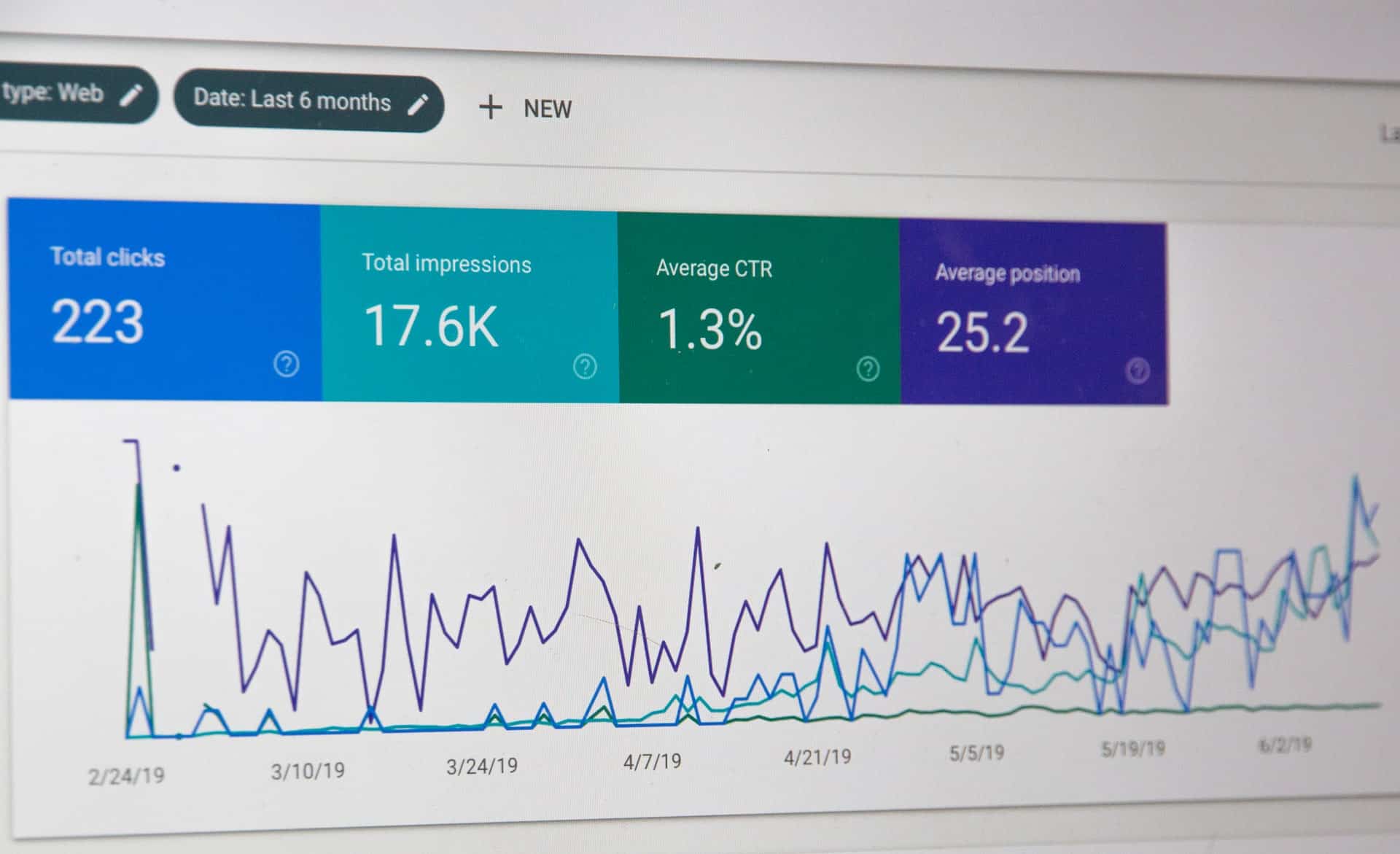 Google Analytics raporu yakından