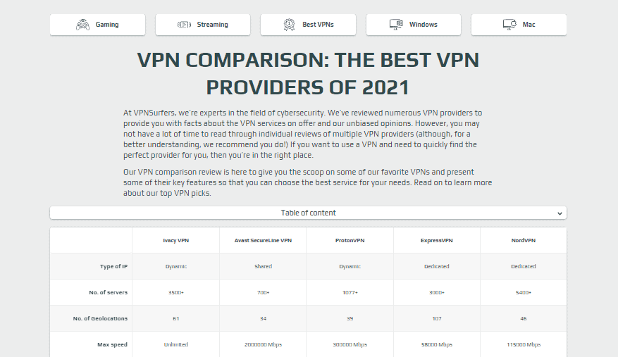 VPNSurfers VPN karşılaştırmaları