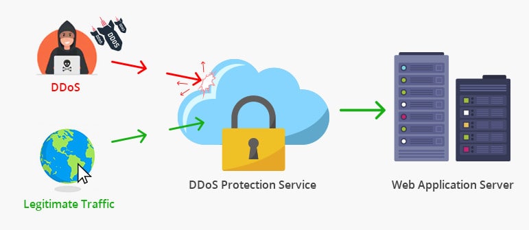 DDoS koruma illüstrasyonu