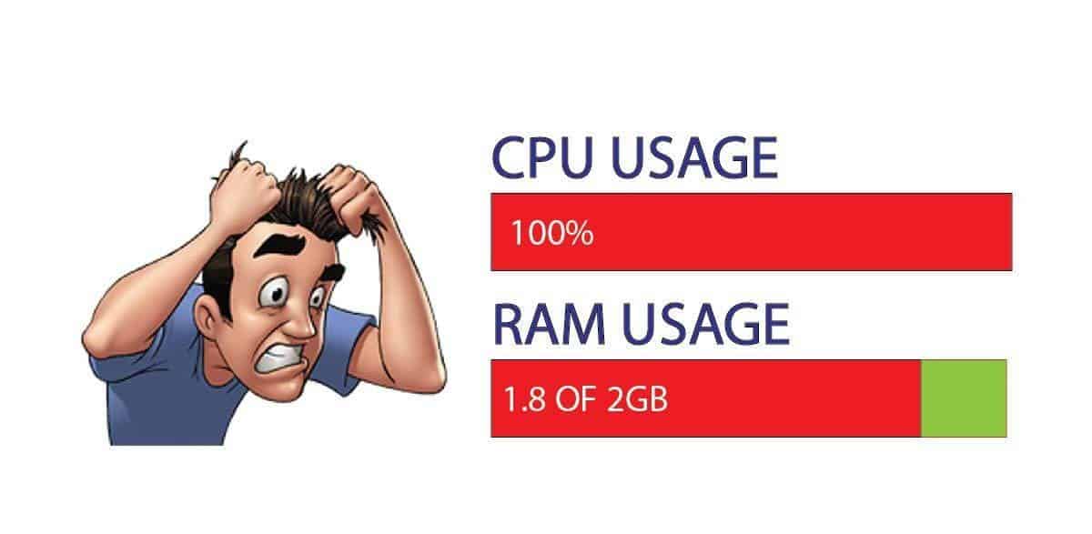 Aşırı kullanılmış CPU ve RAM çizimi