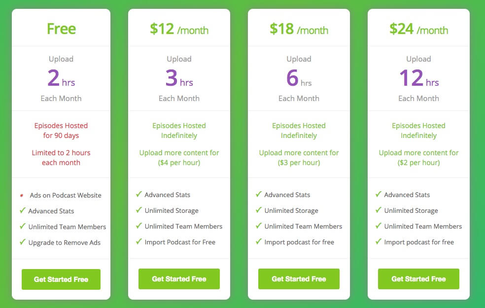 Paket harga Buzzsprout.