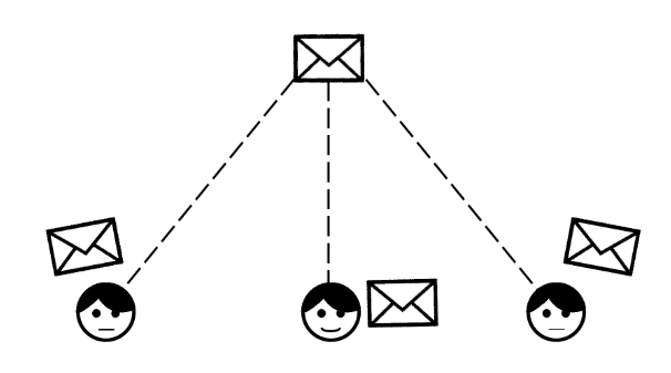 segmentation de la liste de diffusion