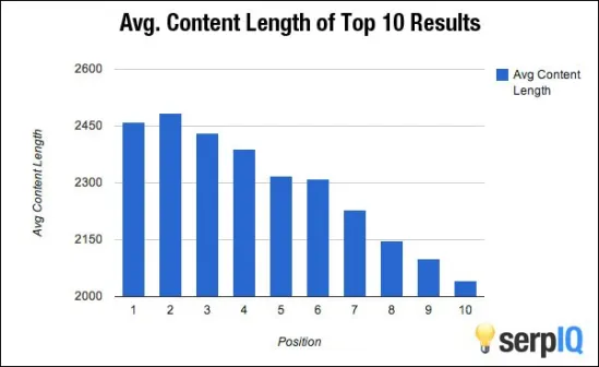 Lista de verificare SEO pe pagină: faceți-vă postările de blog prietenoase cu SEO! 8