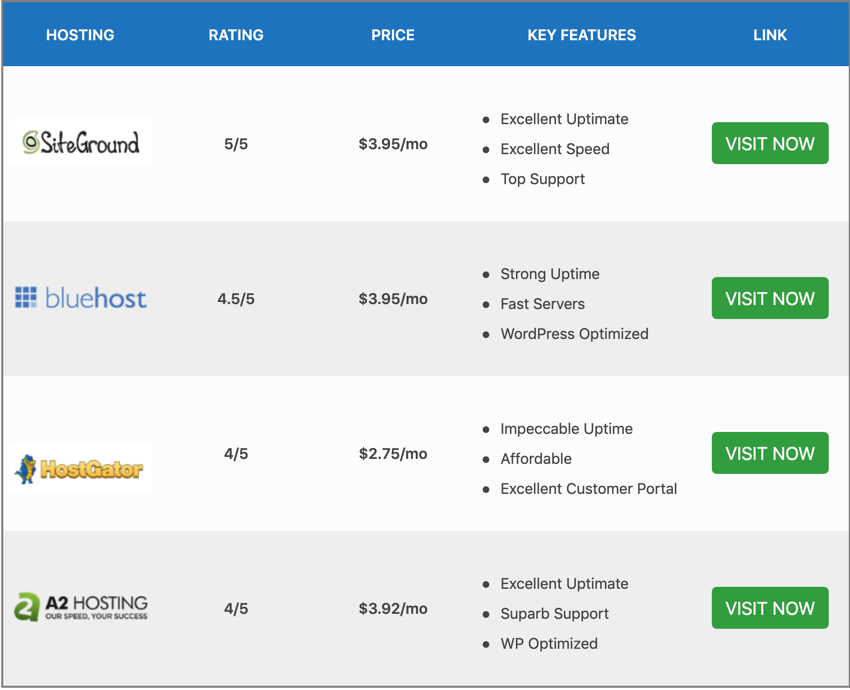 10 cele mai bune pluginuri WordPress pentru agenții de marketing afiliați 7