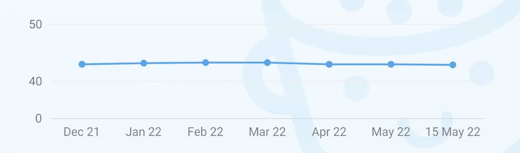 WordPress büyüme durgunluğu