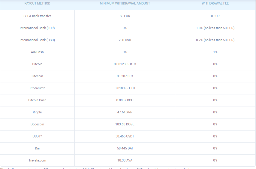 Coingate withdrawal fee