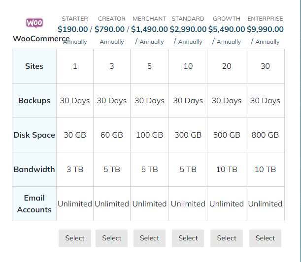 Nexcess storebuilder pricing plans