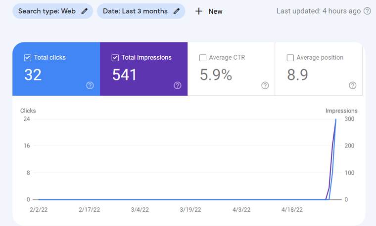 Performanța Google Search Console