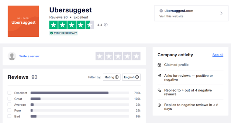 Trustpilot TrustScore pe Ubersuggest