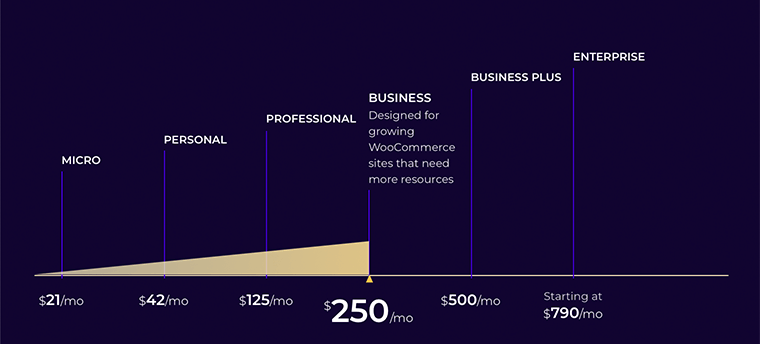 Тарифные планы Pressidium