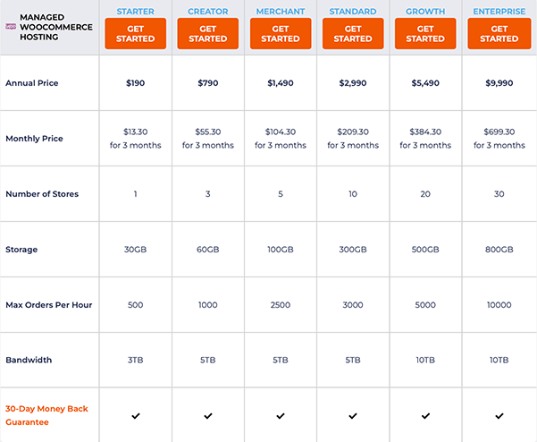 Тарифные планы Nexcess