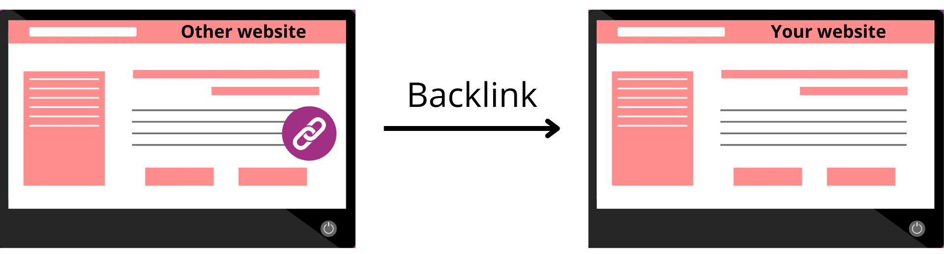 pfo-backlink-uri-creșterea-domeniului-authority