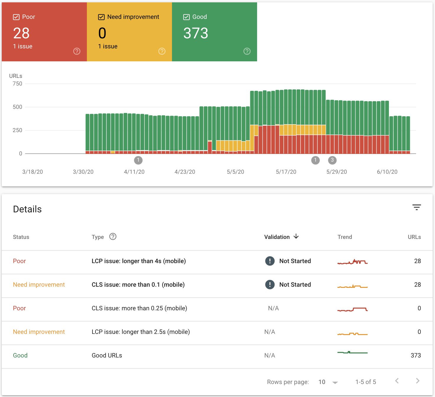 pfo-measure-google-core-web-vitals