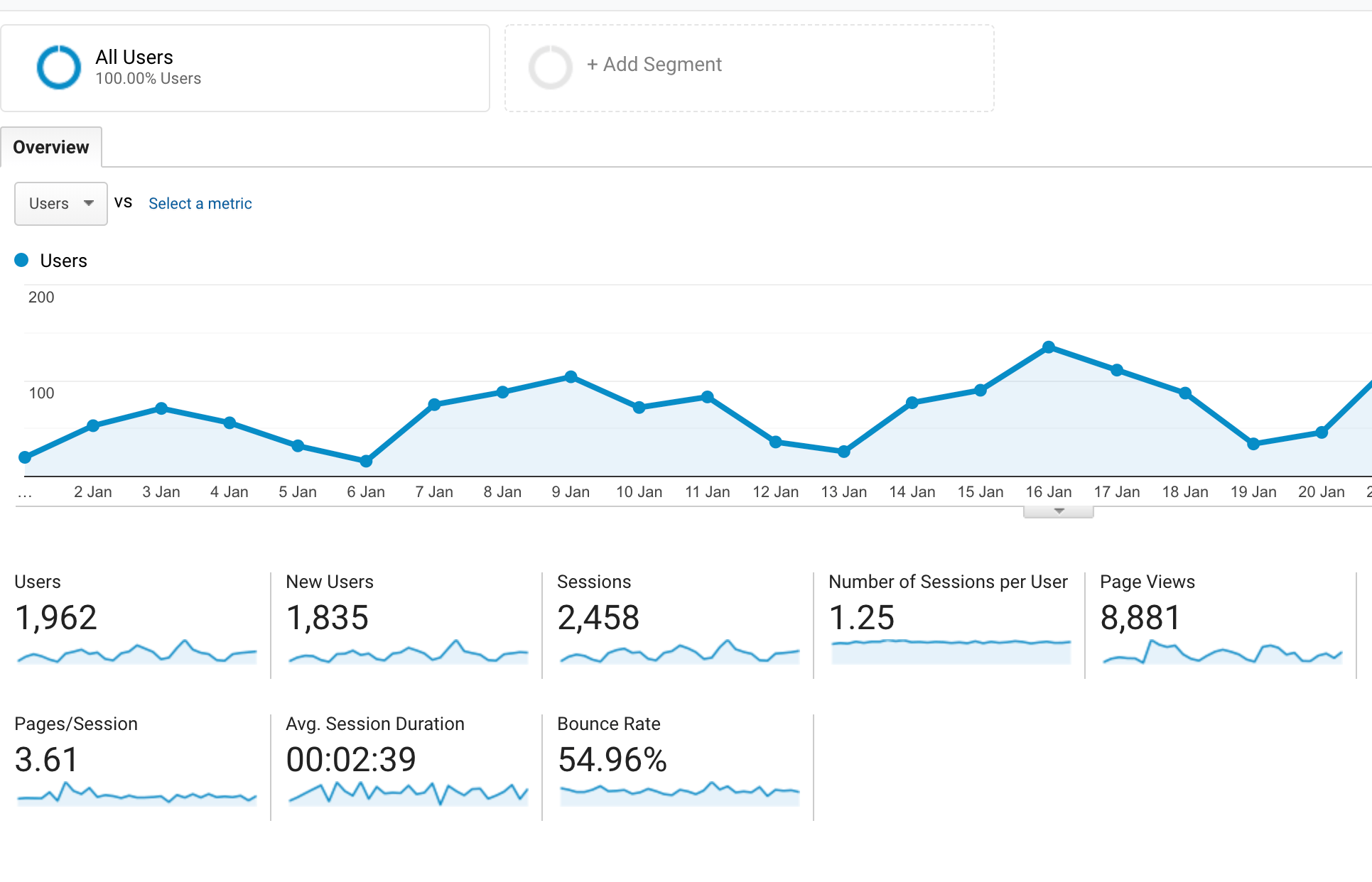 pfo-google-analytics-audience-overview