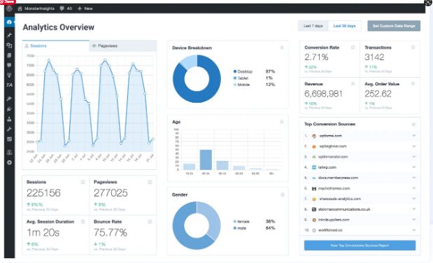 MonsterInsights