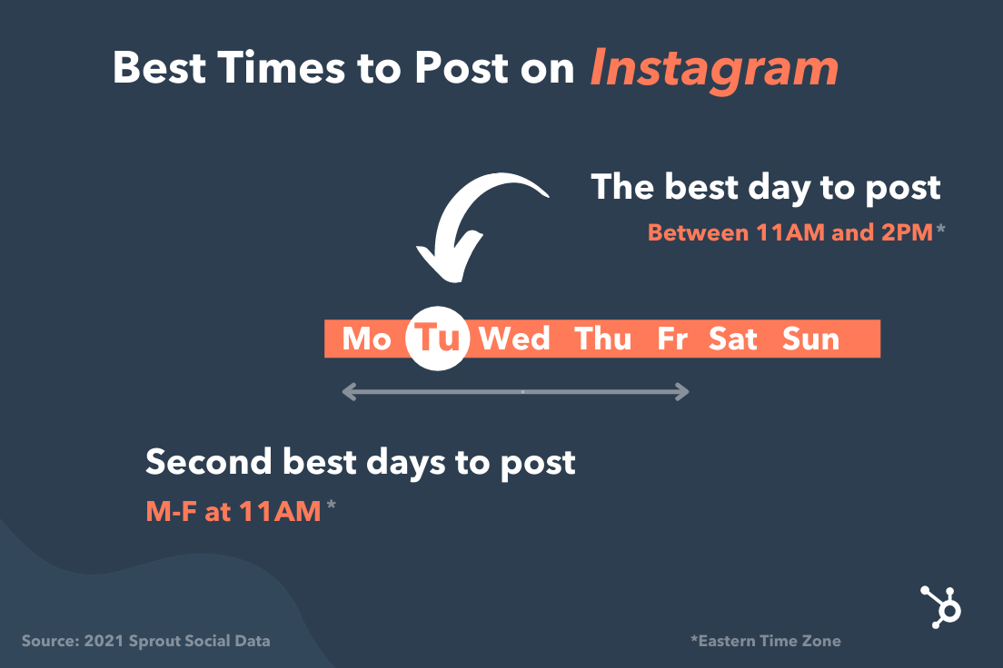 在 Instagram 图形上发布的最佳时间